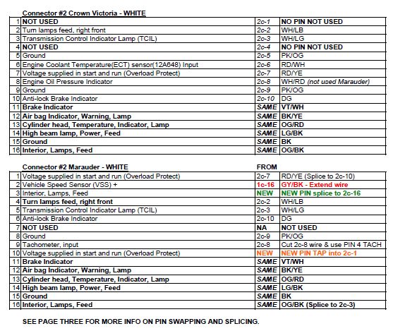 Connector #2 pinout chart comparing Crown Victoria and Marauder white connectors with circuits and wire colors