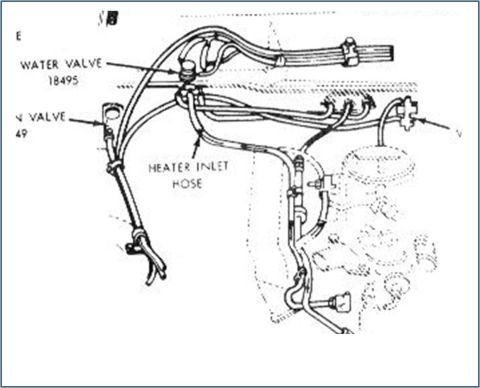 1972 Ford Ranchero - Schematic line drawing of engine heater hose and water valve routing with labeled hoses.