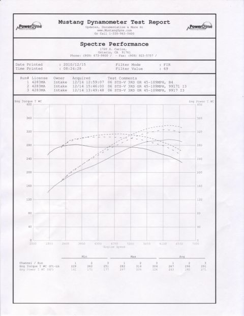 2006 Cadillac STS - This document details engine performance test results, including torque and horsepower readings across different engine speeds.