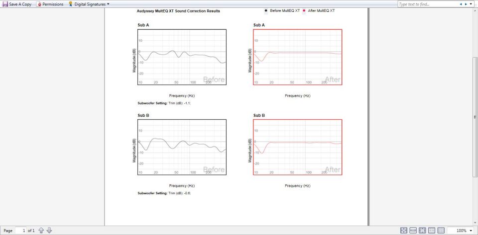 Document showing audio frequency response graphs for Sub A and Sub B before and after correction