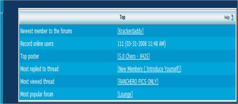 1972 Ford Ranchero - This forum screenshot displays statistics and links, with one link specifically for Ranchero pictures.