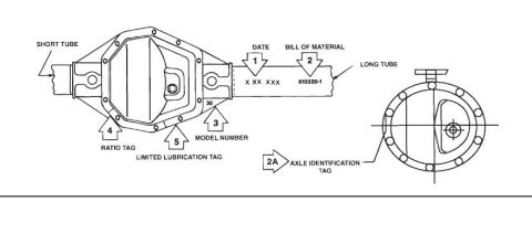 1992 Jeep YJ - This diagram illustrates the various components and identification tags found on a rear axle differential assembly.