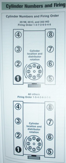 1972 Ford Ranchero - Manual page showing cylinder numbers, firing order, and distributor rotation for 351W/351C/302HO and other V8 engines.