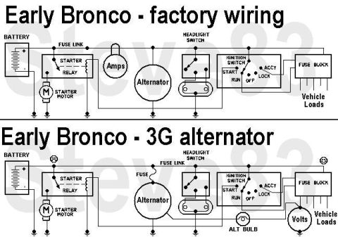1975 Ford Bronco - Early Bronco Alternator Wiring (simplified) http://classicbroncos.com/forums/showthread.php?t=176046 SEE THE NEXT FEW PICS & CAPTIONS... If…