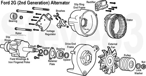 1983 Ford Bronco - 2G Alternator Exploded This type produces ~60~100A, and was typically used on early fuel-injected engines from the mid-80s to the early 90s…