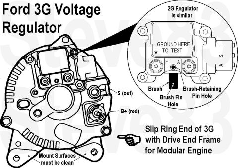 1983 Ford Bronco - 3G (Ford 3rd-Generation Alternator) Voltage Regulator F1DZ10C359A Motorcraft GR821 (similar to 2G) [url=https://www.supermotors.net/registr…