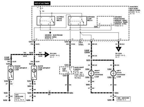 2007 Ford Mustang - This diagram illustrates the electrical connections for interior and exterior lighting systems.