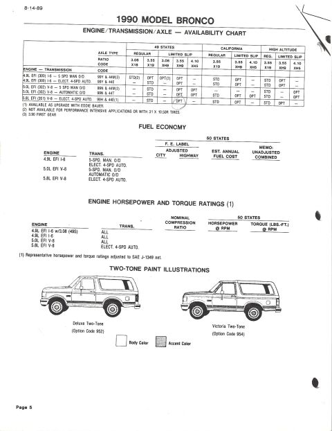 1990 Ford Bronco - 1990 Ford Bronco order-guide chart (8-14-89): engine/transmission/axle availability across 49-state, California and high-altitude, with axl…