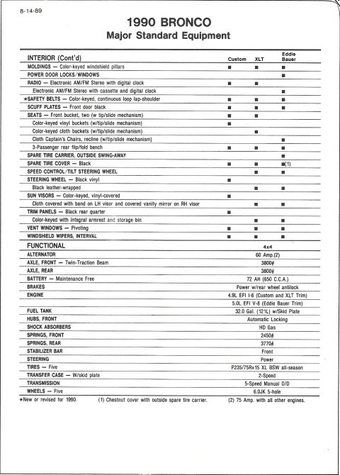 1990 Ford Bronco - Scanned factory specification sheet dated 8-14-89 titled '1990 Bronco Major Standard Equipment', listing interior and functional equipment…