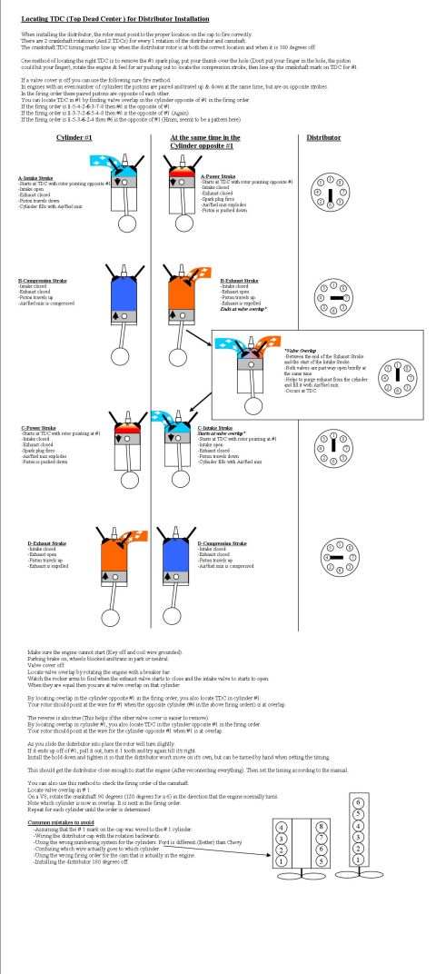 1990 Ford Bronco - This document illustrates the process of locating Top Dead Center for distributor installation in an engine.