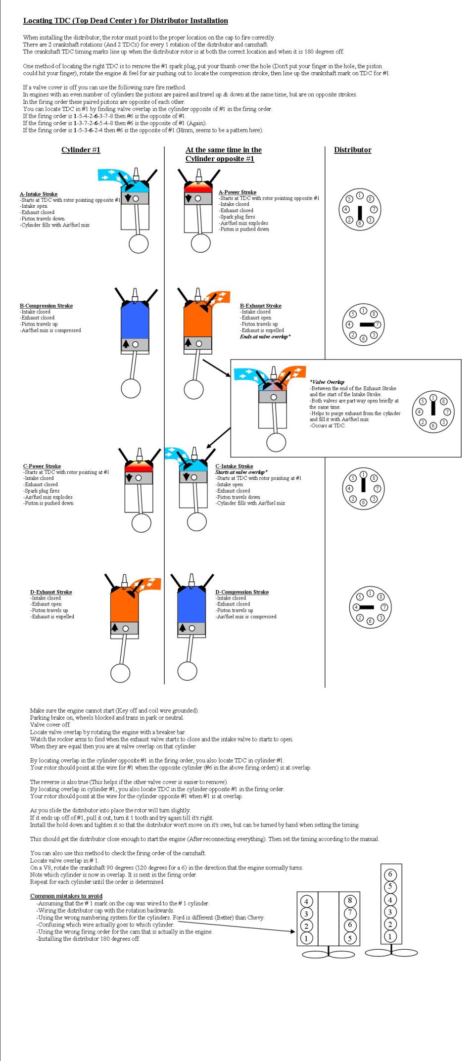 Locating TDC and distributor installation procedure with cylinder cycle figures