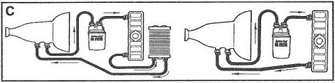 1990 Ford Bronco - Schematic showing oil-filter and oil-cooler hose routing on an engine with directional flow arrows.