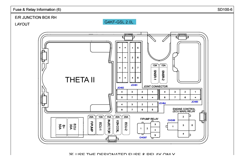 Hyundai/Kia engine-room junction box RH fuse and relay layout, G4KF-GSL 2.0L Theta II