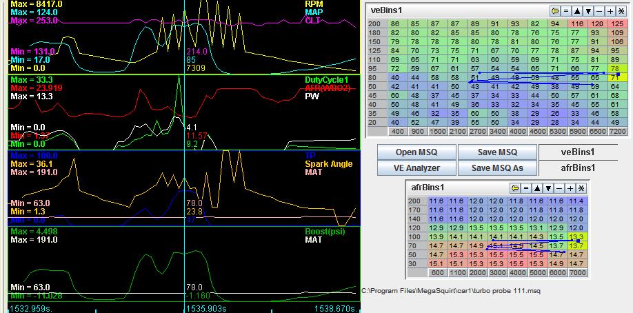 Engine tuning data with graphs and tables labeled VE Analyzer and AFR Bins