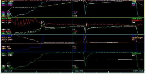 1993 Ford Probe - This is a diagnostic graph displaying multiple engine parameters and their fluctuations over a period of time.