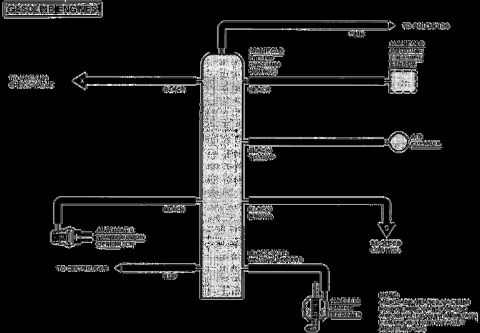 1992 Ford Bronco - This diagram illustrates a chemical process involving a distillation column and associated piping.
