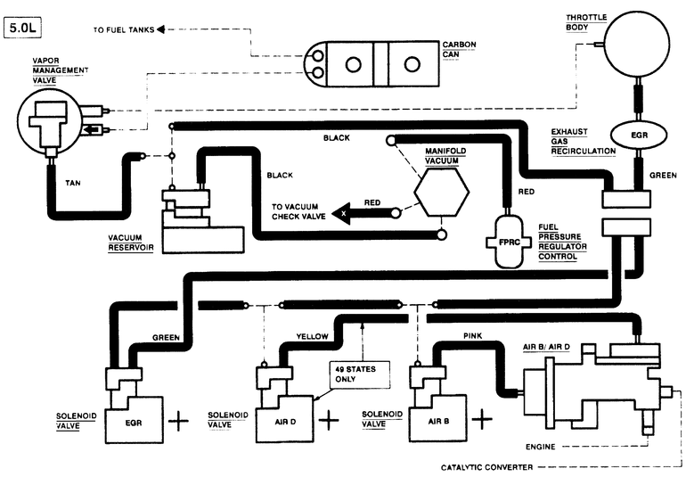 Vacuum Diagram 1996 Bronco