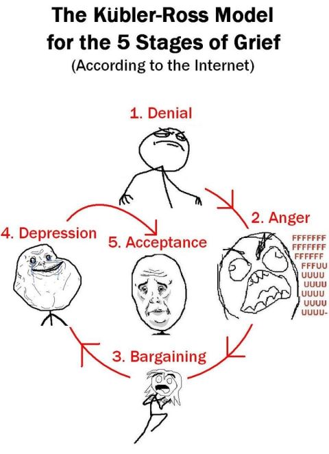 1984 Ford Bronco - This diagram illustrates the five stages of grief using popular internet meme characters.