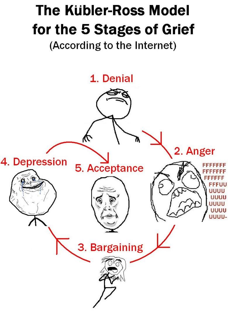 Kubler-Ross five stages of grief rage-comic meme