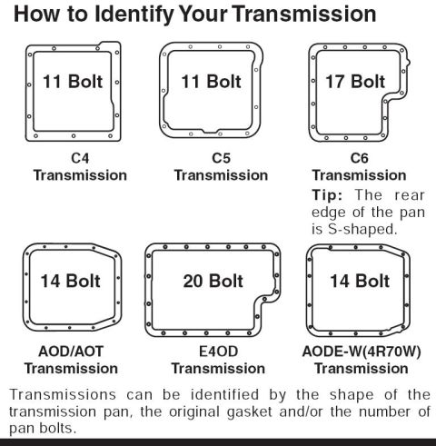 1985 Ford Bronco - Diagrams illustrate how to identify transmissions by their pan shape and bolt count.