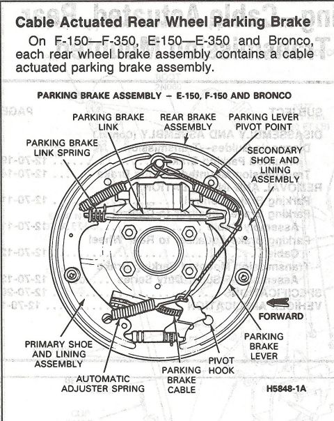1990 Ford Bronco - Parts diagram of the cable-actuated rear-wheel parking brake assembly identifying shoes, springs, links, and parking lever.