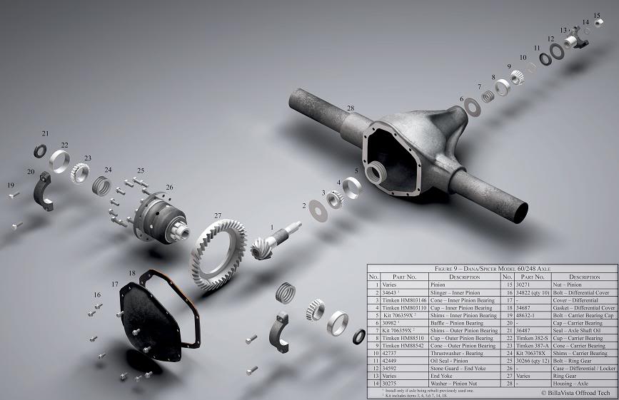 Dana Spicer Model 60/248 axle exploded view with numbered parts list
