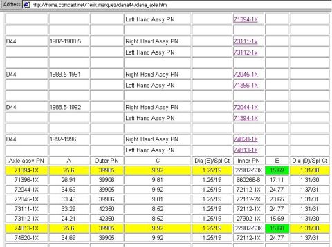 1992 Ford Bronco - Bronco axle shaft data and dimensions