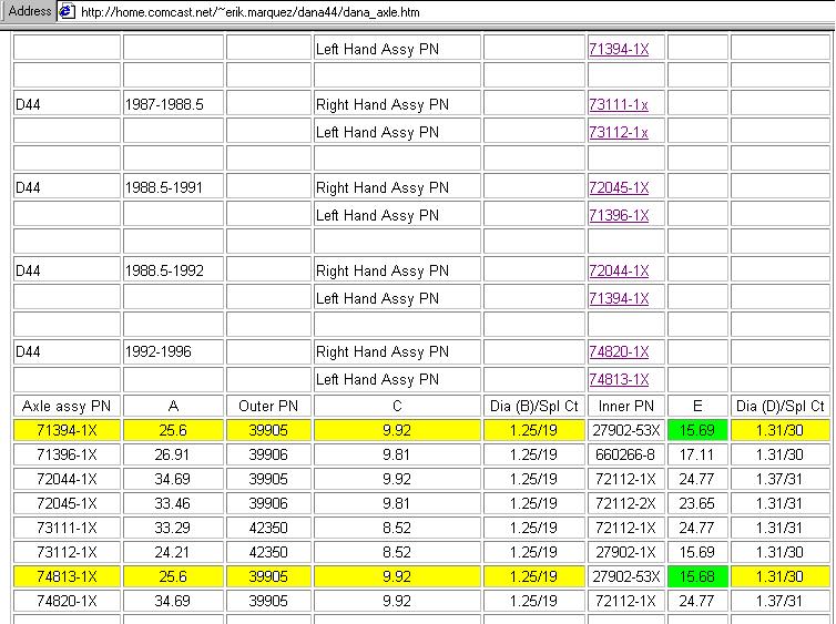 Bronco axle shaft data and dimensions