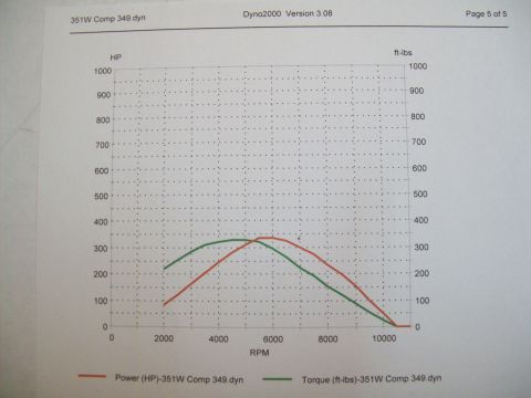 1993 Ford F-150 - This document displays engine performance data, not a vehicle.