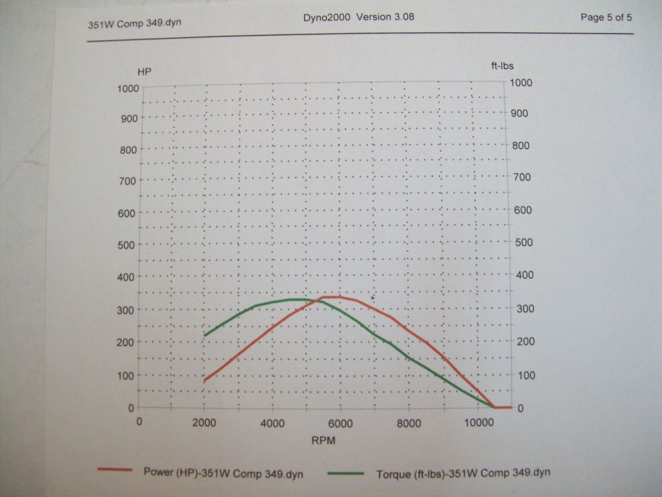 Dyno2000 printout for a 351W showing ~340 hp and ~325 ft-lbs power and torque curves