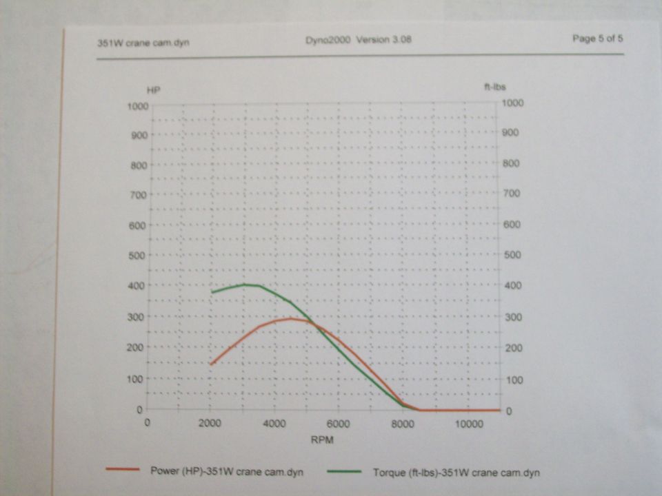 Dyno2000 printout for a 351W with Crane cam, ~400 ft-lbs torque and ~290 hp curves