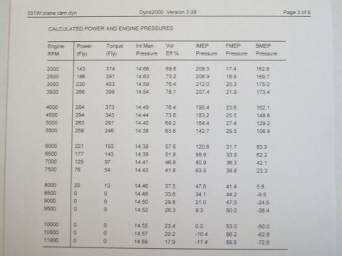 1993 Ford F-150 - This document displays engine performance data, including RPM, power, and torque readings.