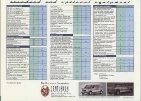 1996 Ford C-350 (Centurion Conversions) - This document details standard and optional equipment for Centurion vehicles, a van and a pickup truck.