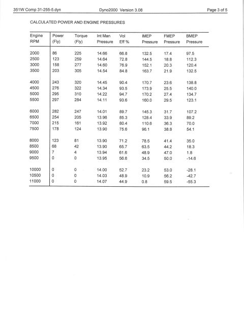 1993 Ford F-150 - This document displays engine performance data, including power, torque, and pressure readings across various RPMs.