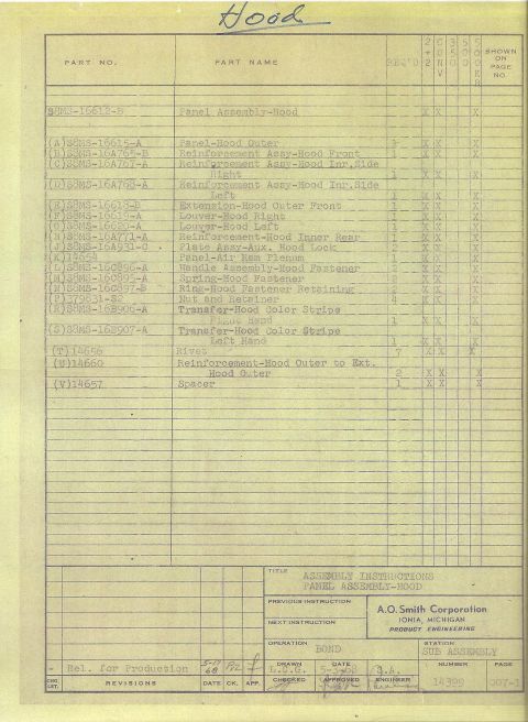 1968 Shelby GT500 - This document details the assembly instructions for a hood panel, listing various parts and their corresponding numbers.