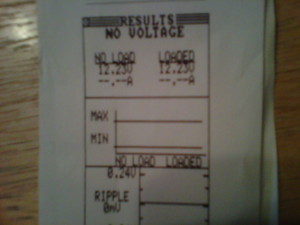 Document showing electrical test results with 'NO VOLTAGE' and numerical readings