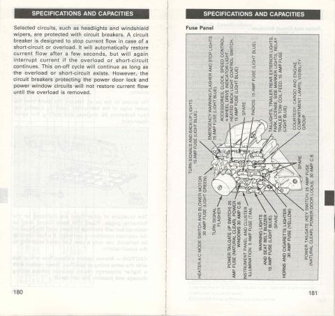 1996 Ford Bronco - Diagram shows fuse panel layout and circuit protection details for a vehicle.