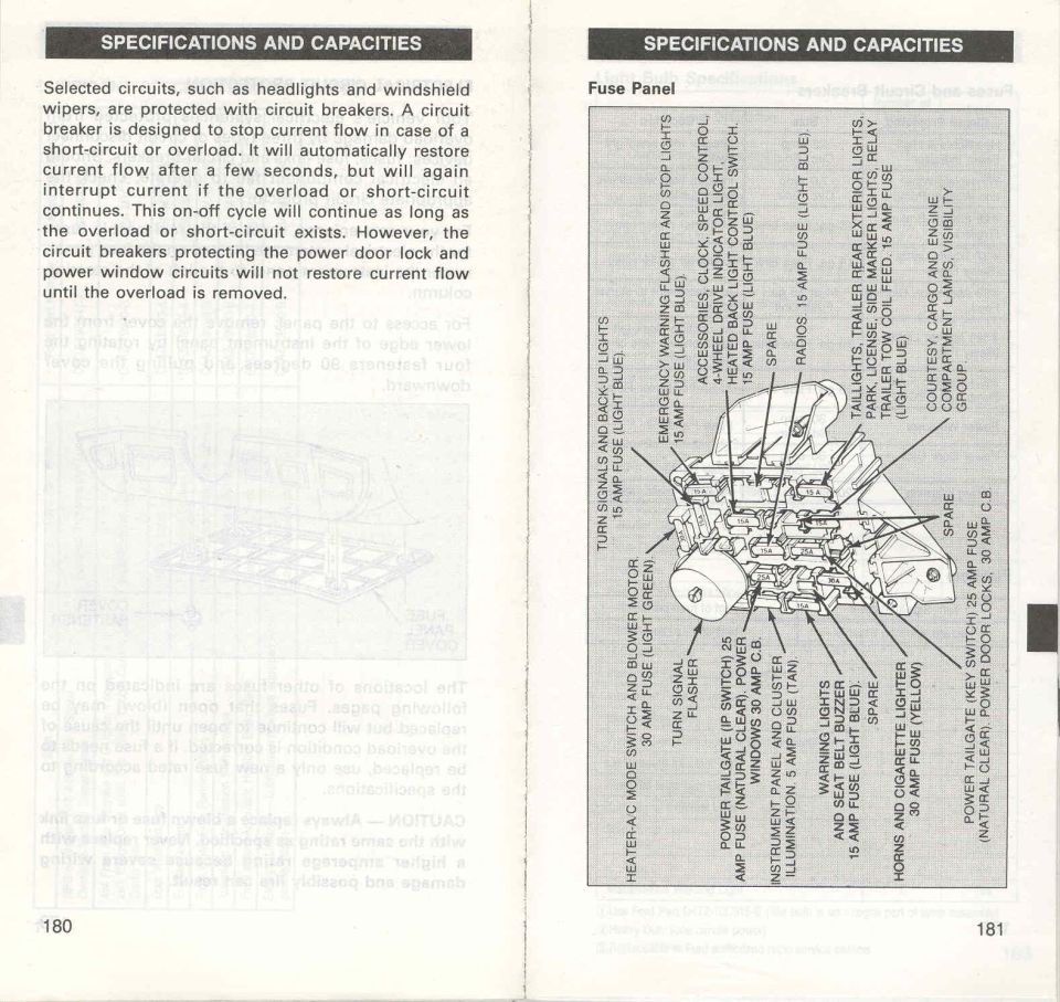 Ford Bronco F-Series fuse panel layout and circuit breaker location chart, owner manual pages 180-181