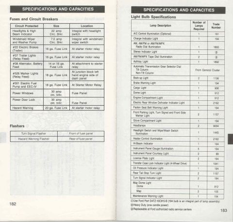 1996 Ford Bronco - This document details fuse, circuit breaker, and light bulb specifications for a vehicle.