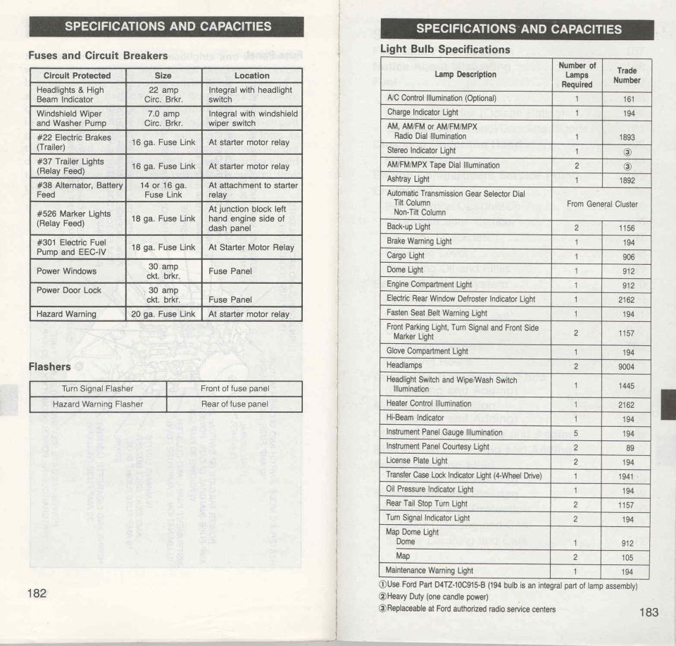 Ford fuses, circuit breakers and light bulb specification chart, owner manual page 182