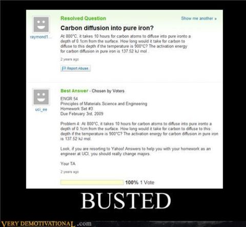 1988 Ford Bronco - This image is a meme about a student using Yahoo Answers for homework, with the word "BUSTED" at the bottom.