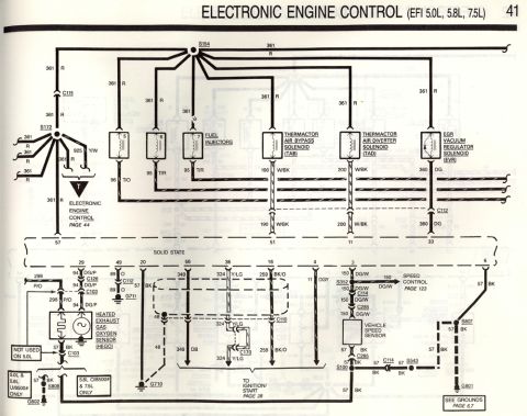1990 Ford Bronco - This diagram details the electronic engine control system, including fuel injectors and solenoids.