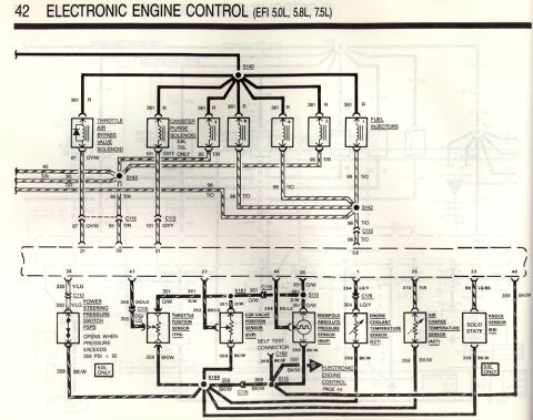 1990 Ford Bronco - This diagram details the electronic engine control system for 5.0L, 5.8L, and 7.5L engines.