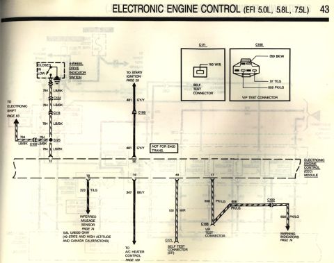 1990 Ford Bronco - This diagram details the electronic engine control system, including self-test connectors and VIP test connectors.