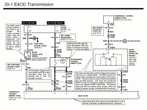 1990 Ford Bronco - Wiring diagram for the E4OD transmission showing brake on/off switch, transmission control switch, and range sensor circuits.