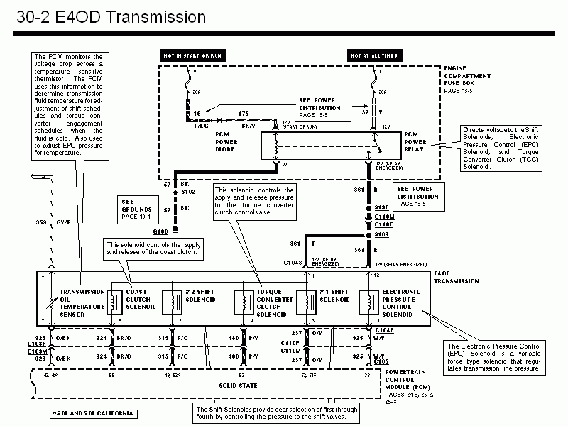 E4OD transmission wiring diagram page 30-2 with shift solenoids, EPC and TCC solenoid circuits