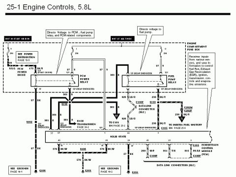 1990 Ford Bronco - Wiring diagram showing 5.8L engine control power distribution, PCM and fuel pump relays, and data link connector circuits.