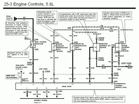 1990 Ford Bronco - Wiring diagram of 5.8L sensor circuits including engine coolant temp, intake air temp, throttle position, and EGR valve position.