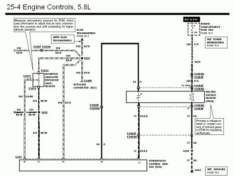 1990 Ford Bronco - Wiring diagram of 5.8L engine controls showing manifold absolute pressure sensor and heated oxygen sensor circuits to the PCM.
