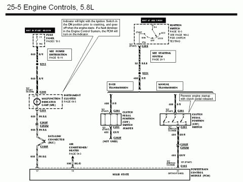 1990 Ford Bronco - Wiring diagram of 5.8L engine controls showing malfunction indicator lamp, ignition switch, and clutch pedal position switch circuits.